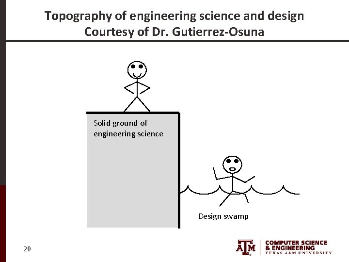 Topography of engineering science and design Courtesy of Dr. Gutierrez-Osuna Solid ground of engineering