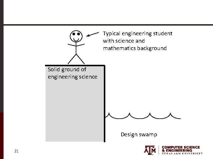 Typical engineering student with science and mathematics background Solid ground of engineering science Design