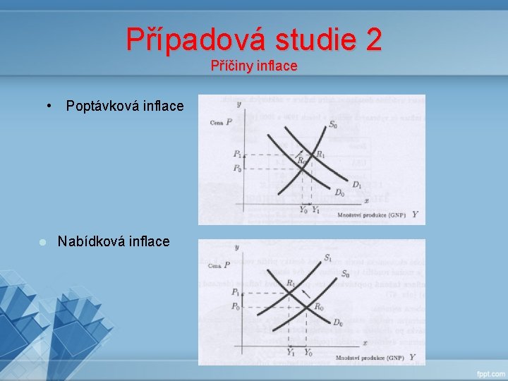 Případová studie 2 Příčiny inflace • Poptávková inflace l Nabídková inflace Případová studie 2 Příčiny inflace • Poptávková inflace l Nabídková inflace