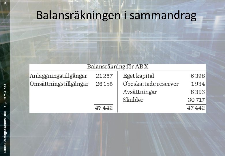 10 Figur 22: 7 sid 389 Balansräkningen i sammandrag 