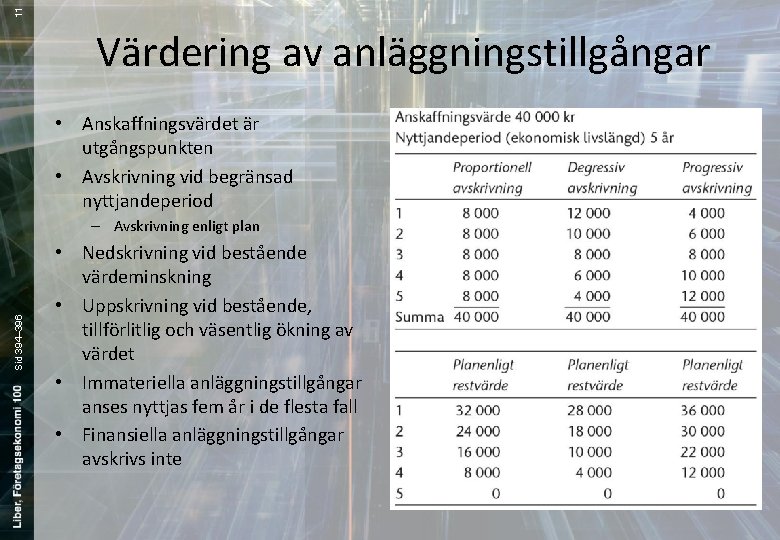 11 Värdering av anläggningstillgångar • Anskaffningsvärdet är utgångspunkten • Avskrivning vid begränsad nyttjandeperiod Sid