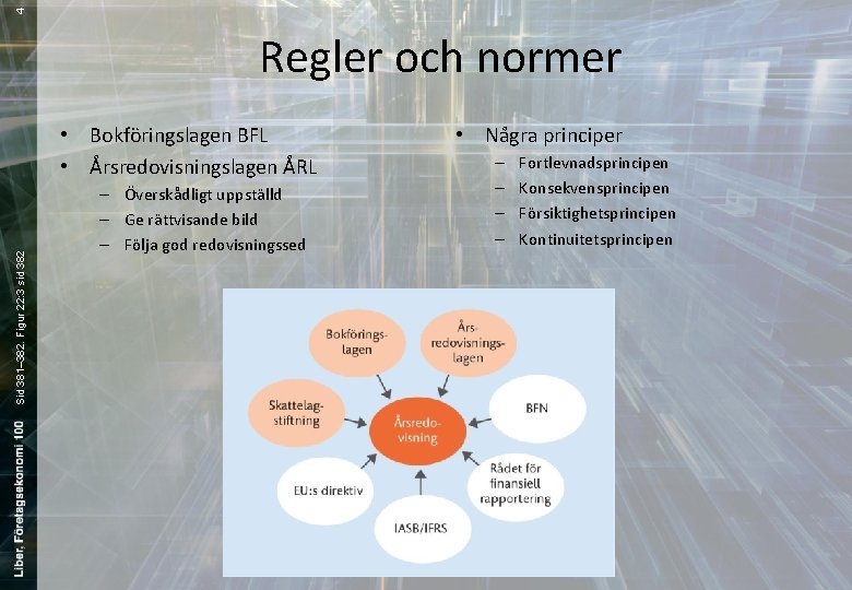 4 Regler och normer Sid 381– 382. Figur 22: 3 sid 382 • Bokföringslagen