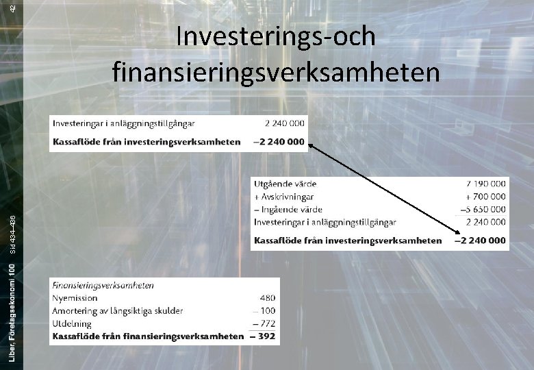 42 Sid 434– 436 Investerings-och finansieringsverksamheten 