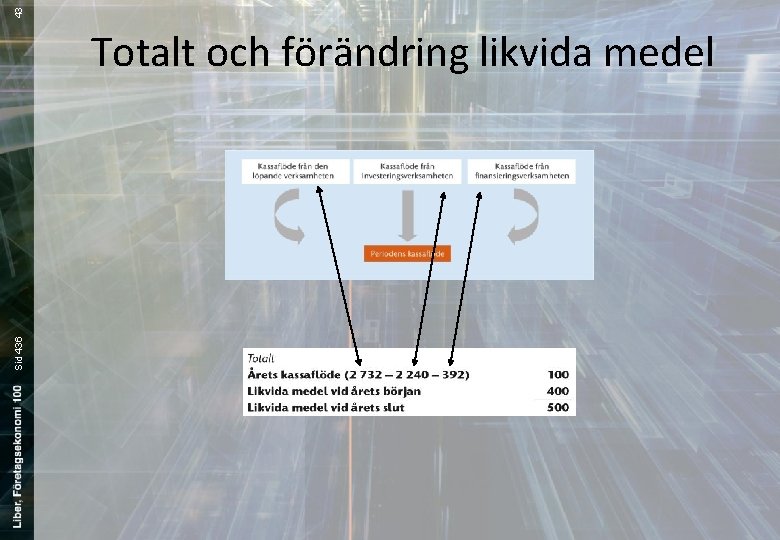 43 Sid 436 Totalt och förändring likvida medel 