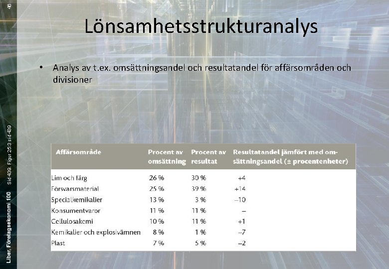 46 Lönsamhetsstrukturanalys Sid 439. Figur 25: 3 sid 439 • Analys av t. ex.