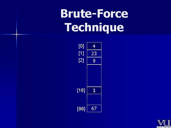 Brute-Force Technique 4 [0] [1] [2] 23 [16] 1 [99] 67 9 