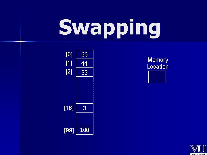 Swapping [0] [1] [2] 66 [16] 3 [99] 100 44 33 Memory Location 66