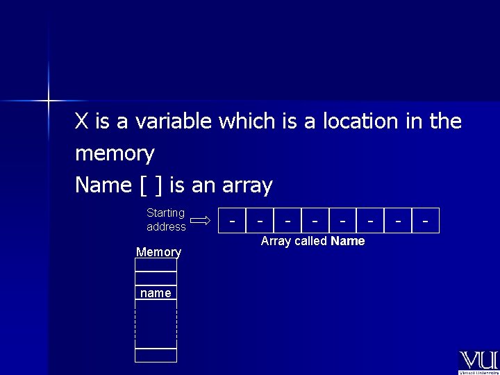 X is a variable which is a location in the memory Name [ ]