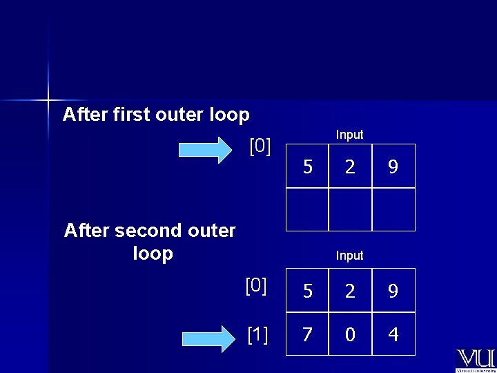 After first outer loop [0] Input 5 After second outer loop 2 9 Input