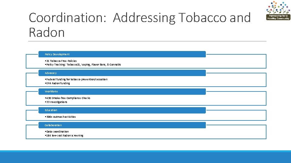 Coordination: Addressing Tobacco and Radon Policy Development • 21 Tobacco-Free Policies • Policy Tracking: