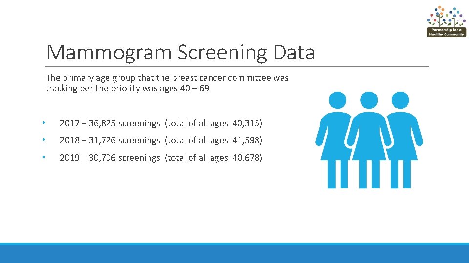 Mammogram Screening Data The primary age group that the breast cancer committee was tracking