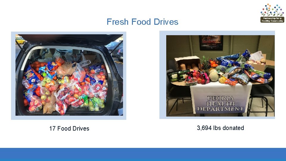 Fresh Food Drives 17 Food Drives 3, 694 lbs donated 