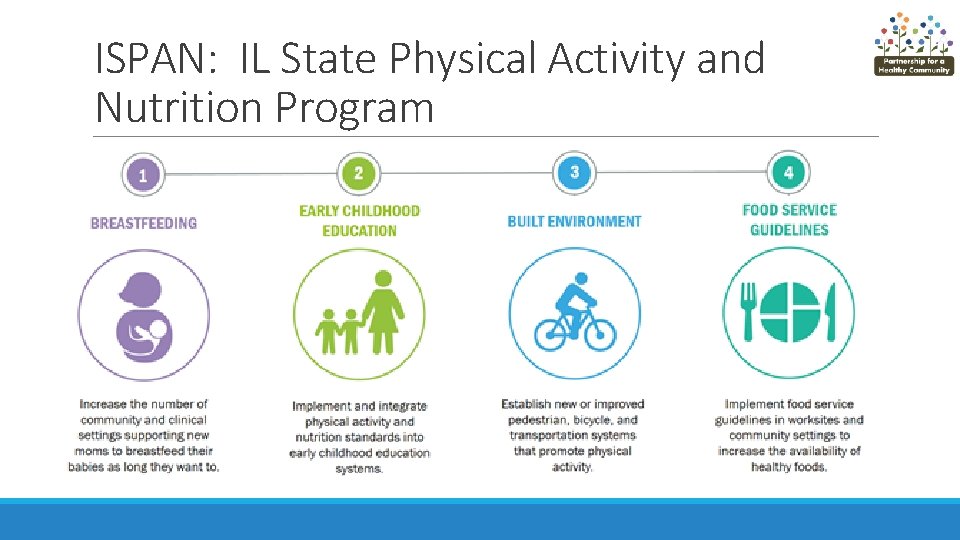 ISPAN: IL State Physical Activity and Nutrition Program 