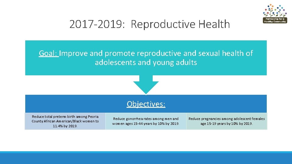 2017 -2019: Reproductive Health Goal: Improve and promote reproductive and sexual health of adolescents