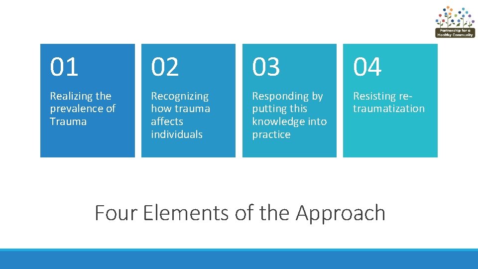 01 02 03 04 Realizing the prevalence of Trauma Recognizing how trauma affects individuals