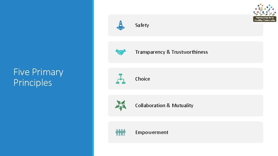 Safety Transparency & Trustworthiness Five Primary Principles Choice Collaboration & Mutuality Empowerment 