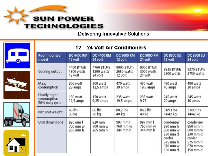 Delivering Innovative Solutions 12 – 24 Volt Air Conditioners Delivering Innovative Solutions 12 – 24 Volt Air Conditioners