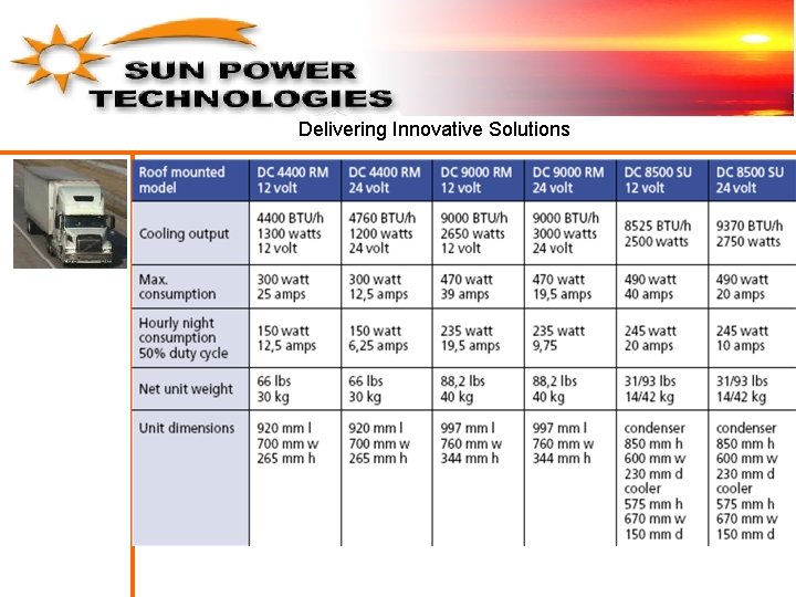 Delivering Innovative Solutions Delivering Innovative Solutions