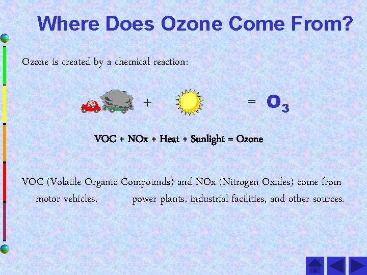 Where Does Ozone Come From? Ozone is created by a chemical reaction: + =