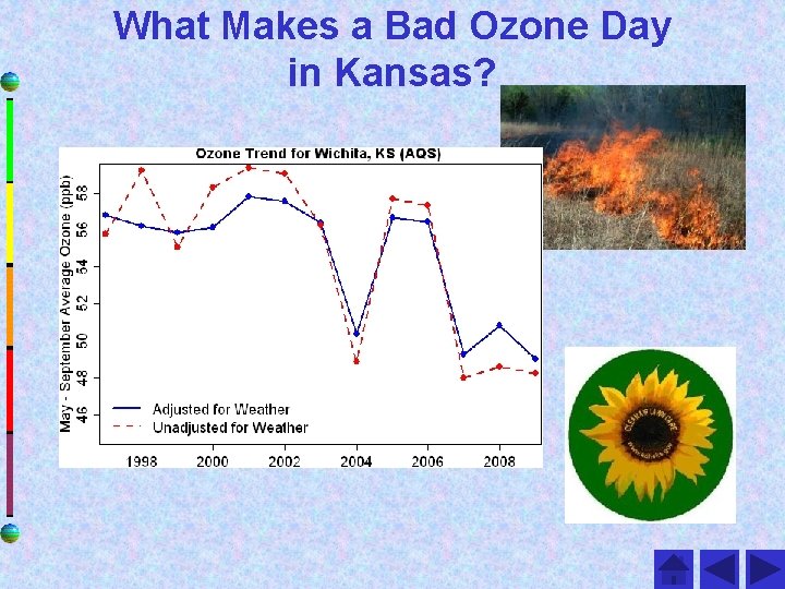 What Makes a Bad Ozone Day in Kansas? 