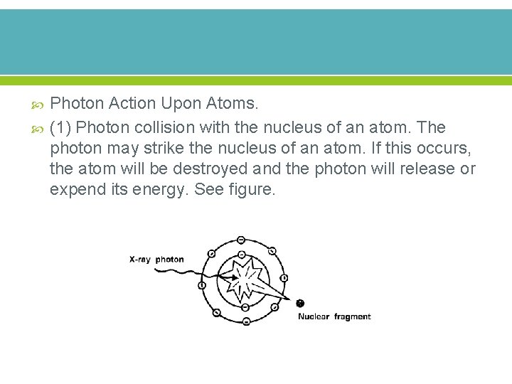  Photon Action Upon Atoms. (1) Photon collision with the nucleus of an atom.