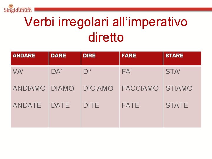 Verbi irregolari all’imperativo diretto ANDARE DIRE FARE STARE VA’ DI’ FA’ STA’ ANDIAMO DICIAMO