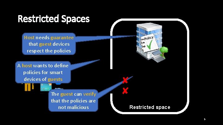 Restricted Spaces Host needs guarantee that guest devices respect the policies A host wants