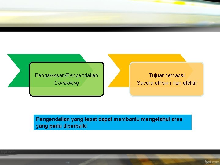 Pengawasan/Pengendalian Controlling Tujuan tercapai Secara effisien dan efektif Pengendalian yang tepat dapat membantu mengetahui