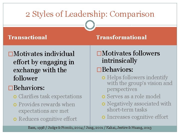 2 Styles of Leadership: Comparison Transactional Transformational �Motivates individual �Motivates followers effort by engaging