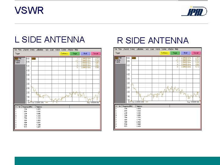 VSWR L SIDE ANTENNA R SIDE ANTENNA www. jem. com. tw 14 