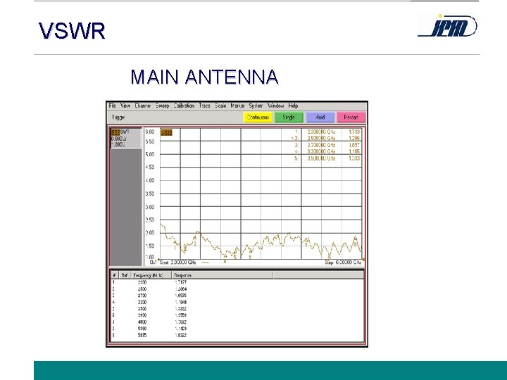 VSWR MAIN ANTENNA www. jem. com. tw 15 