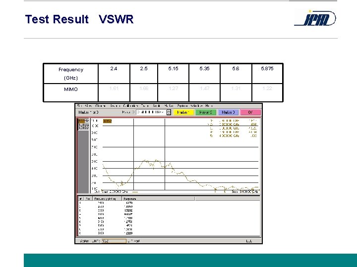 Test Result VSWR Frequency 2. 4 2. 5 5. 15 5. 35 5. 6