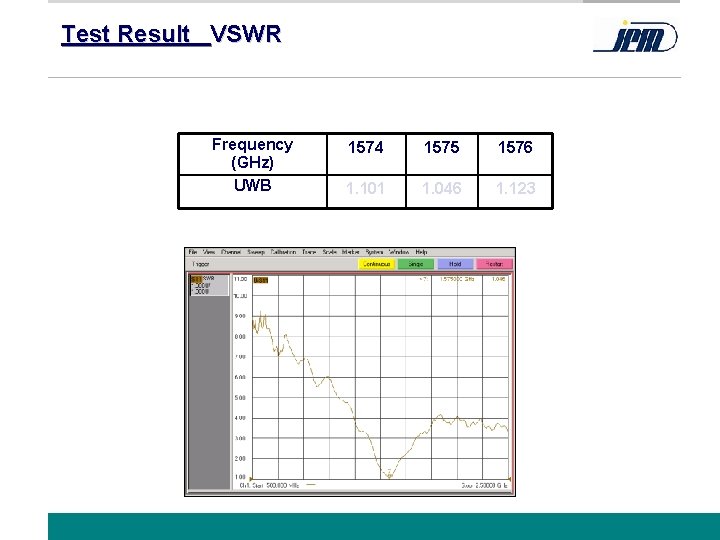 Test Result VSWR Frequency (GHz) UWB 1574 1575 1576 1. 101 1. 046 1.
