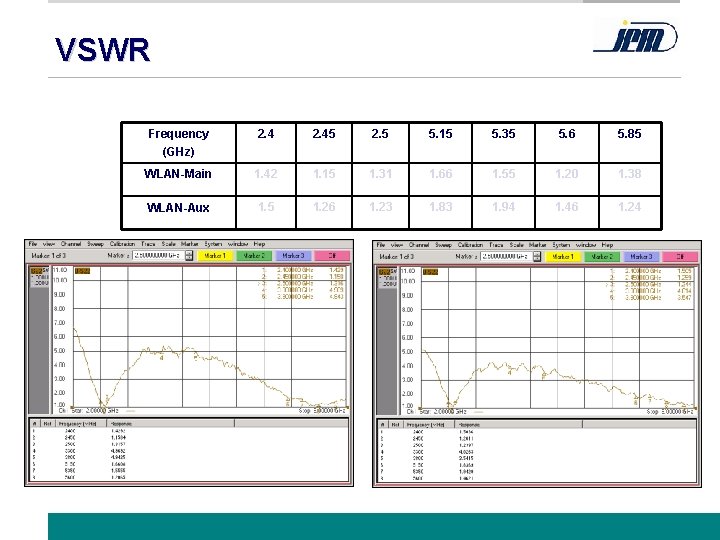 VSWR Frequency (GHz) 2. 45 2. 5 5. 15 5. 35 5. 6 5.