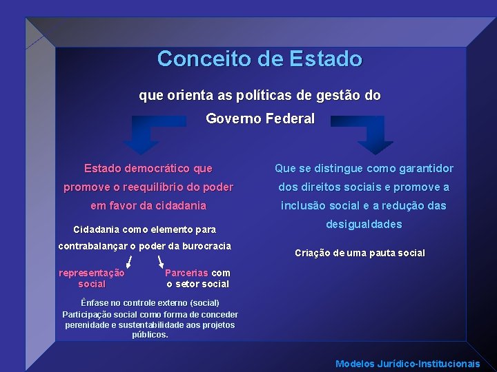 Conceito de Estado que orienta as políticas de gestão do Governo Federal Estado democrático