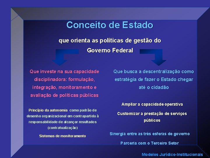 Conceito de Estado que orienta as políticas de gestão do Governo Federal Que investe