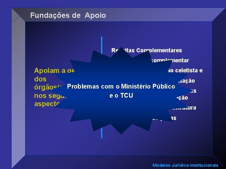 Fundações de Apoio Receitas Complementares Remuneração complementar Regime de contratação celetista e Apoiam a