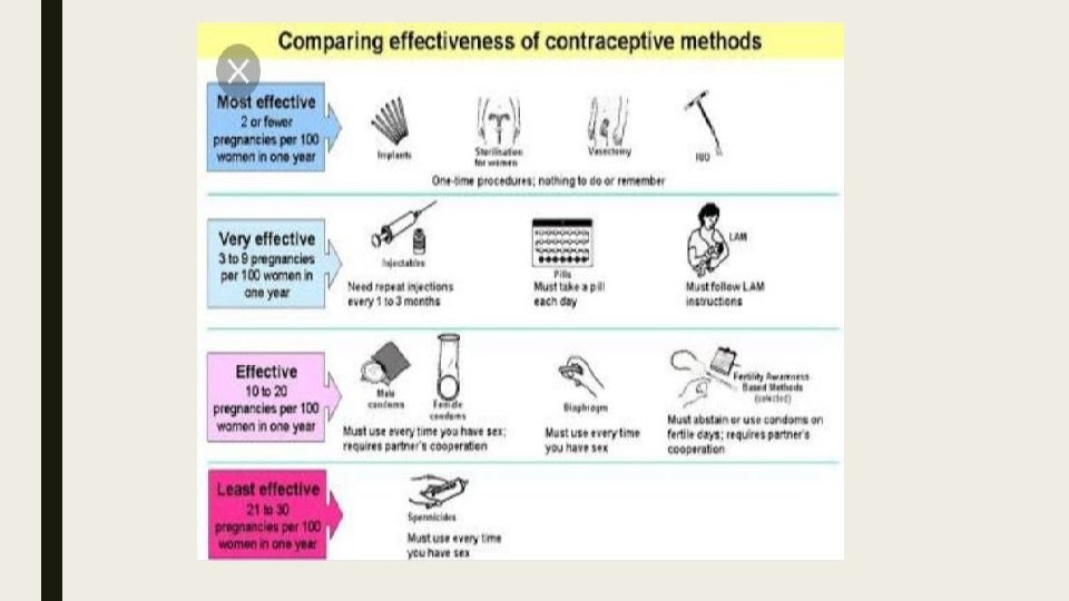 Continuation of population control Family planning Family planning