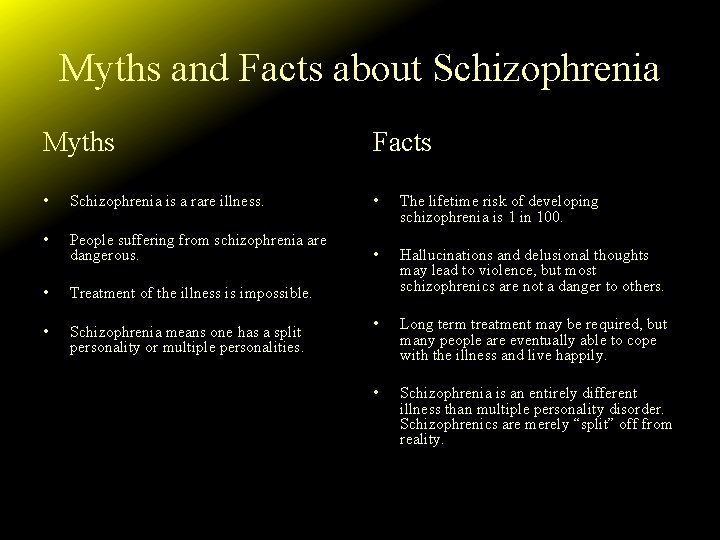 Myths and Facts about Schizophrenia Myths Facts • Schizophrenia is a rare illness. •