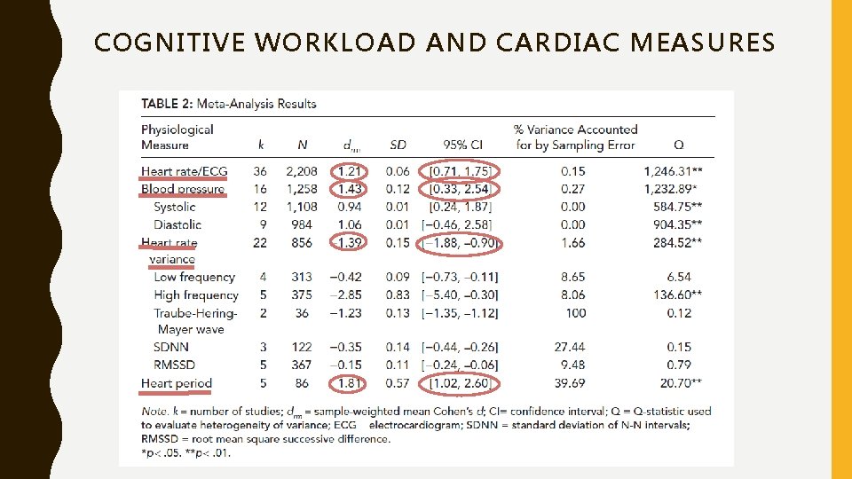 COGNITIVE WORKLOAD AND CARDIAC MEASURES 