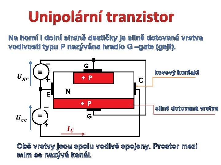 Unipolární tranzistor Na horní i dolní straně destičky je silně dotovaná vrstva vodivosti typu