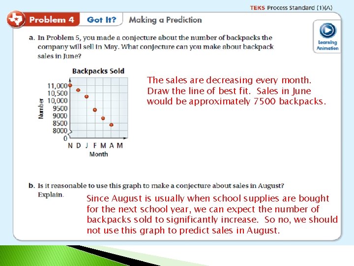 The sales are decreasing every month. Draw the line of best fit. Sales in