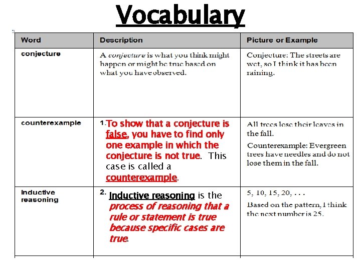 Vocabulary To show that a conjecture is false, you have to find only one