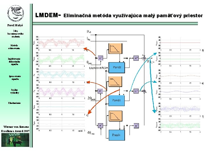 LMDEMPavol Makyš Idea bezsnímačového riadenia Metódy estimovania Injektovanie diskretného signálu Spracovanie signálu Reálne výsledky