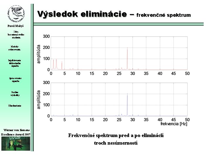 Výsledok eliminácie – frekvenčné spektrum Pavol Makyš Idea bezsnímačového riadenia Metódy estimovania Injektovanie diskretného