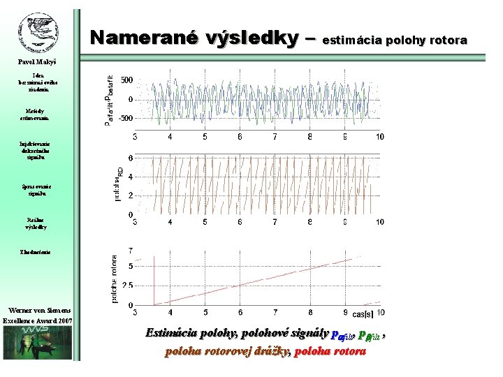 Namerané výsledky – estimácia polohy rotora Pavol Makyš Idea bezsnímačového riadenia Metódy estimovania Injektovanie