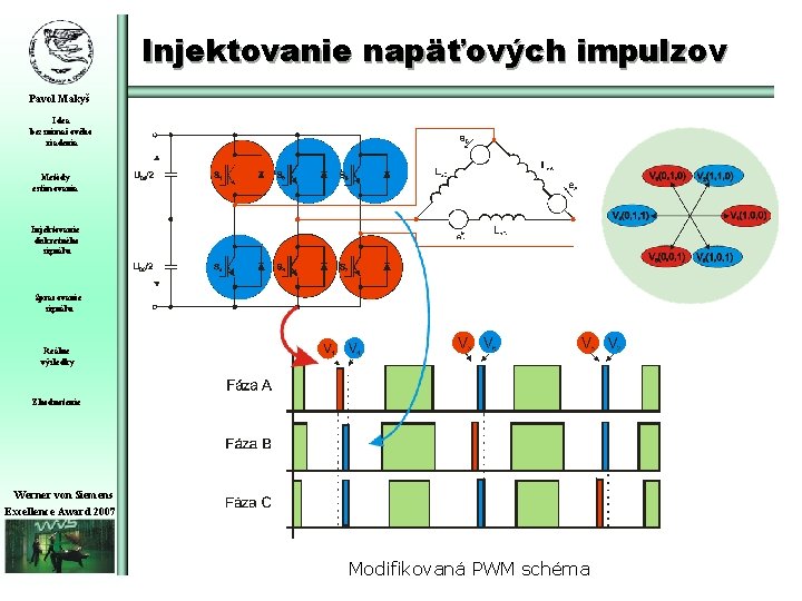 Injektovanie napäťových impulzov Pavol Makyš Idea bezsnímačového riadenia Metódy estimovania Injektovanie diskretného signálu Spracovanie