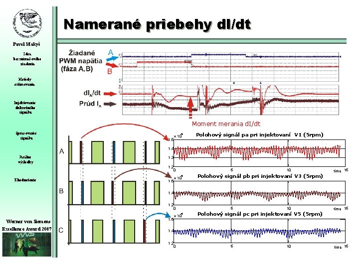 Namerané priebehy d. I/dt Pavol Makyš Idea bezsnímačového riadenia Metódy estimovania Injektovanie diskretného signálu