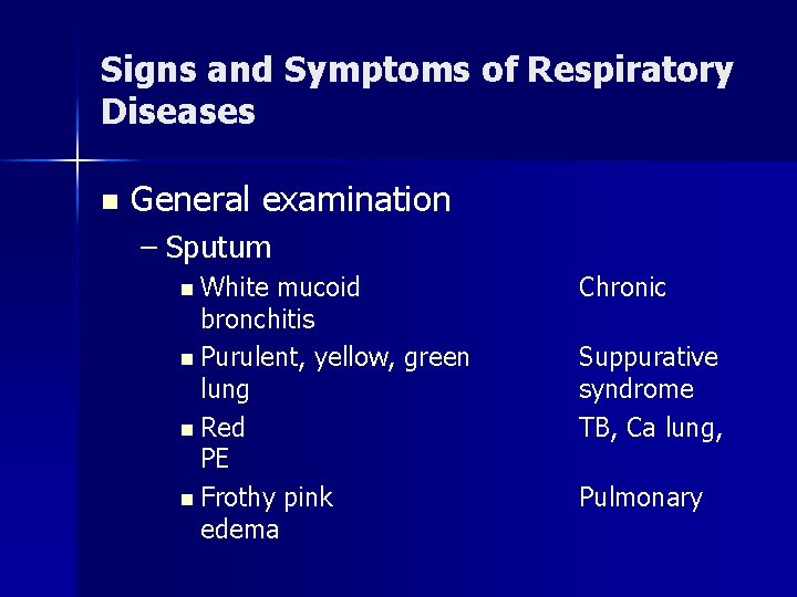 Signs and Symptoms of Respiratory Diseases n General examination – Sputum n White mucoid