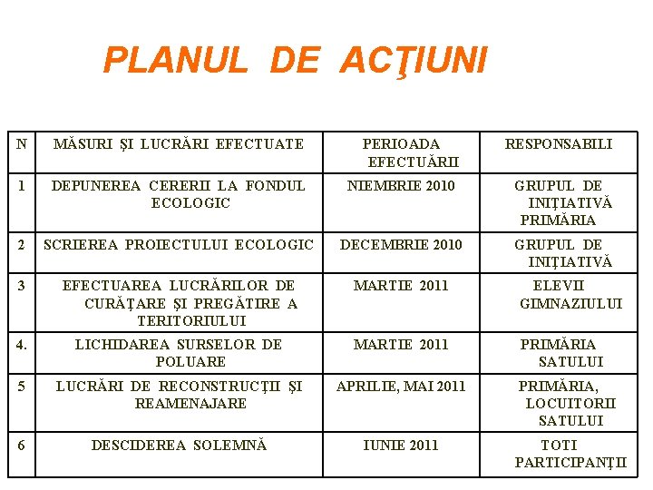 PLANUL DE ACŢIUNI N MĂSURI ŞI LUCRĂRI EFECTUATE PERIOADA EFECTUĂRII RESPONSABILI 1 DEPUNEREA CERERII